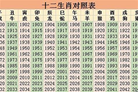 1985是什么生肖|1985年属什么生肖 1985年出生是什么命